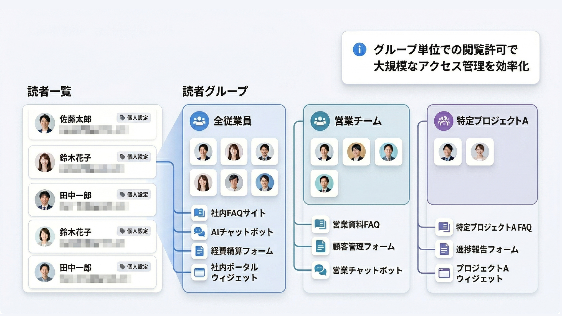 ヘルプドッグの読者グループ機能