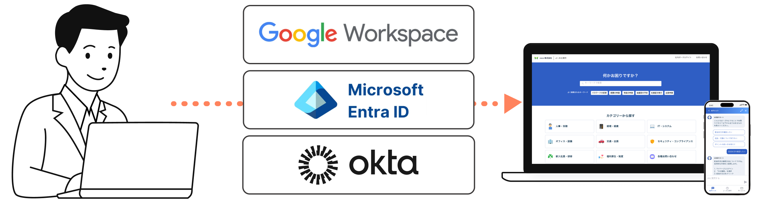 ヘルプドッグSAML認証機能のIdP連携